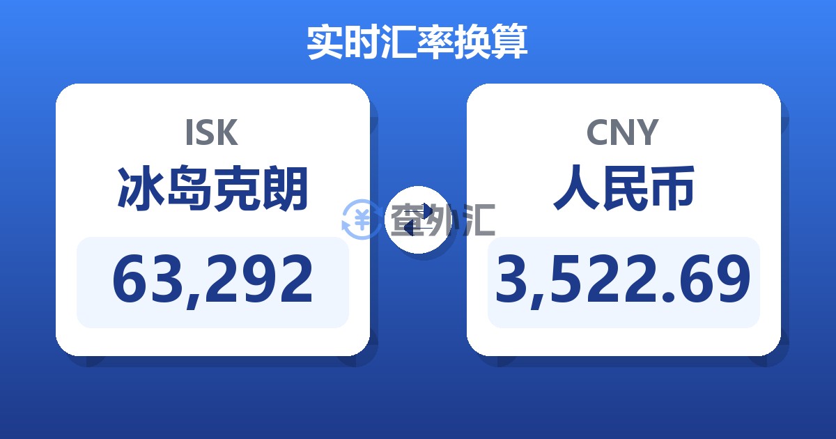 63,292冰岛克朗兑人民币
