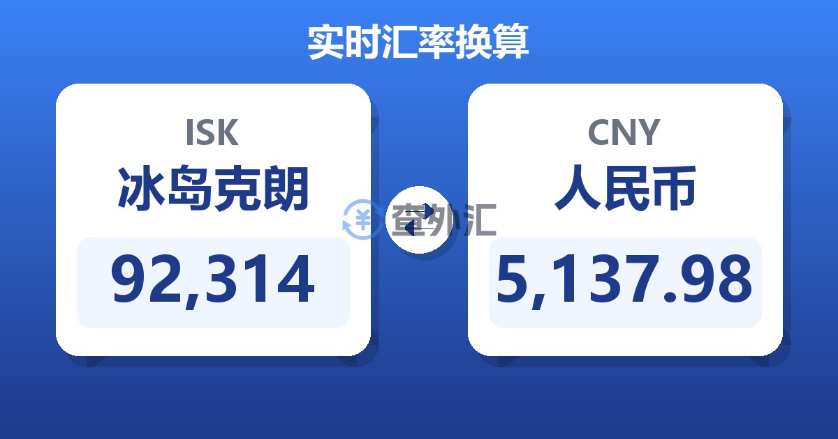 92,314冰岛克朗兑人民币