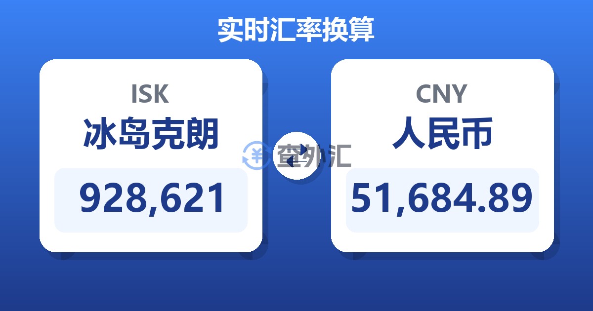 928,621冰岛克朗兑人民币