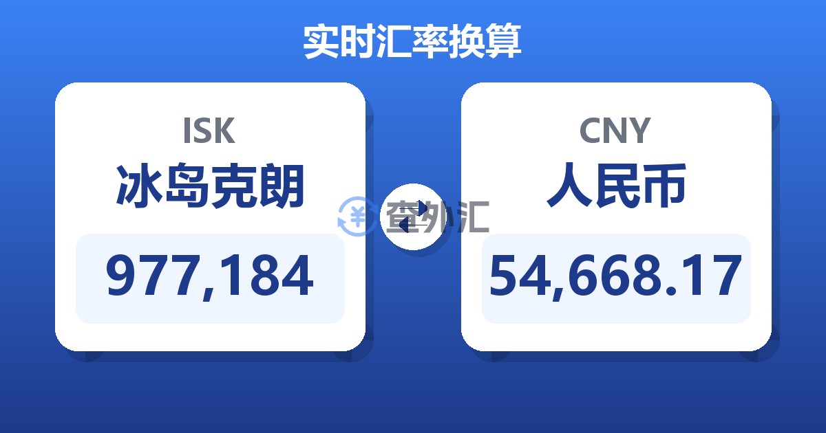 977,184冰岛克朗兑人民币
