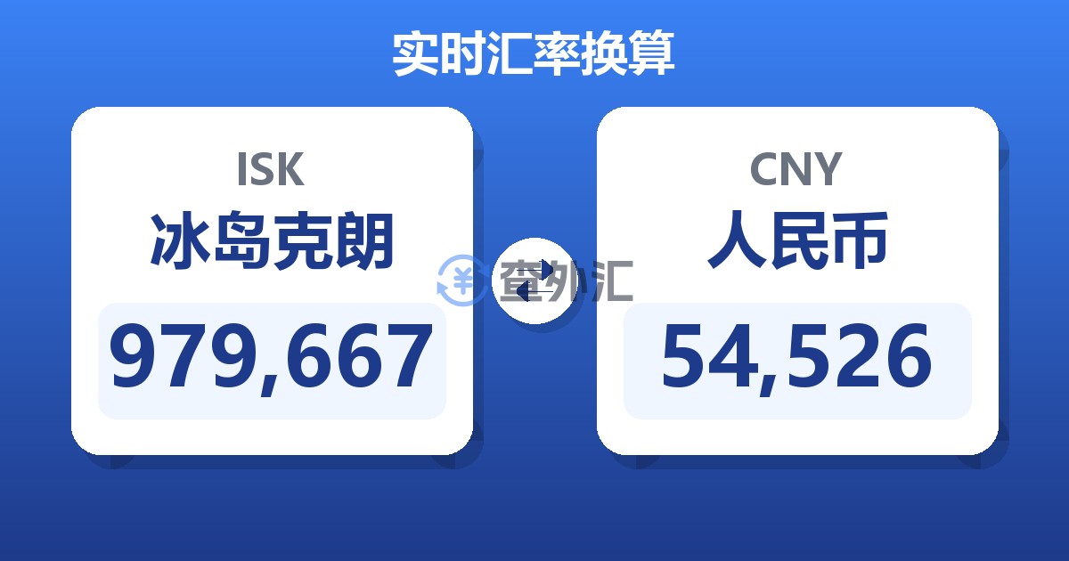 979,667冰岛克朗兑人民币