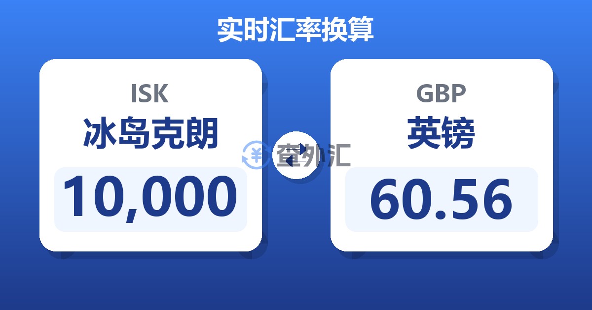 10,000冰岛克朗兑英镑