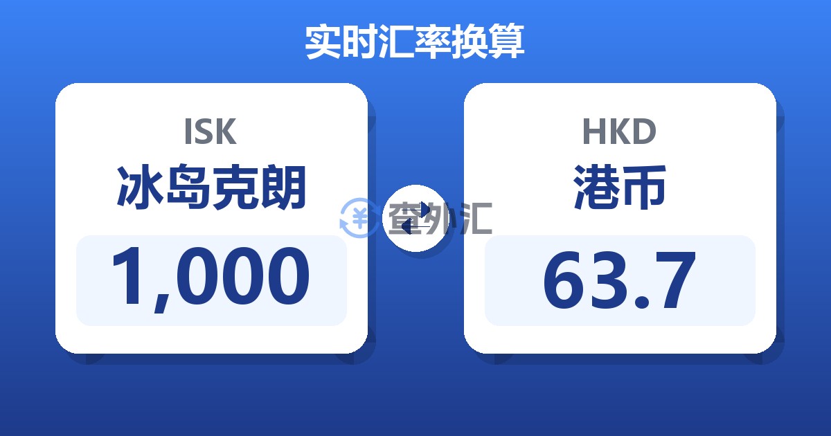 1,000冰岛克朗兑港币