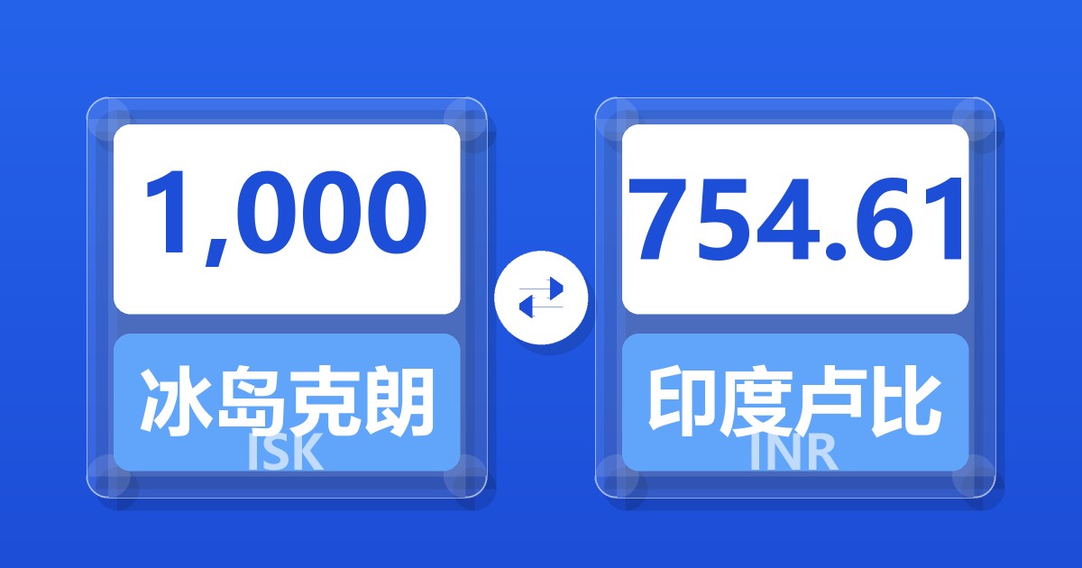 1,000冰岛克朗兑印度卢比