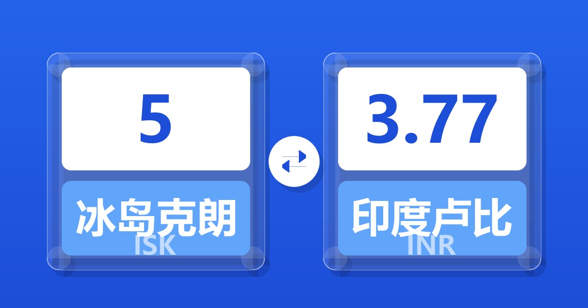 5冰岛克朗兑印度卢比