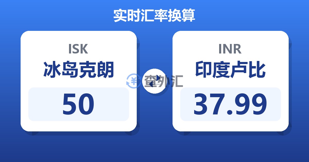 50冰岛克朗兑印度卢比