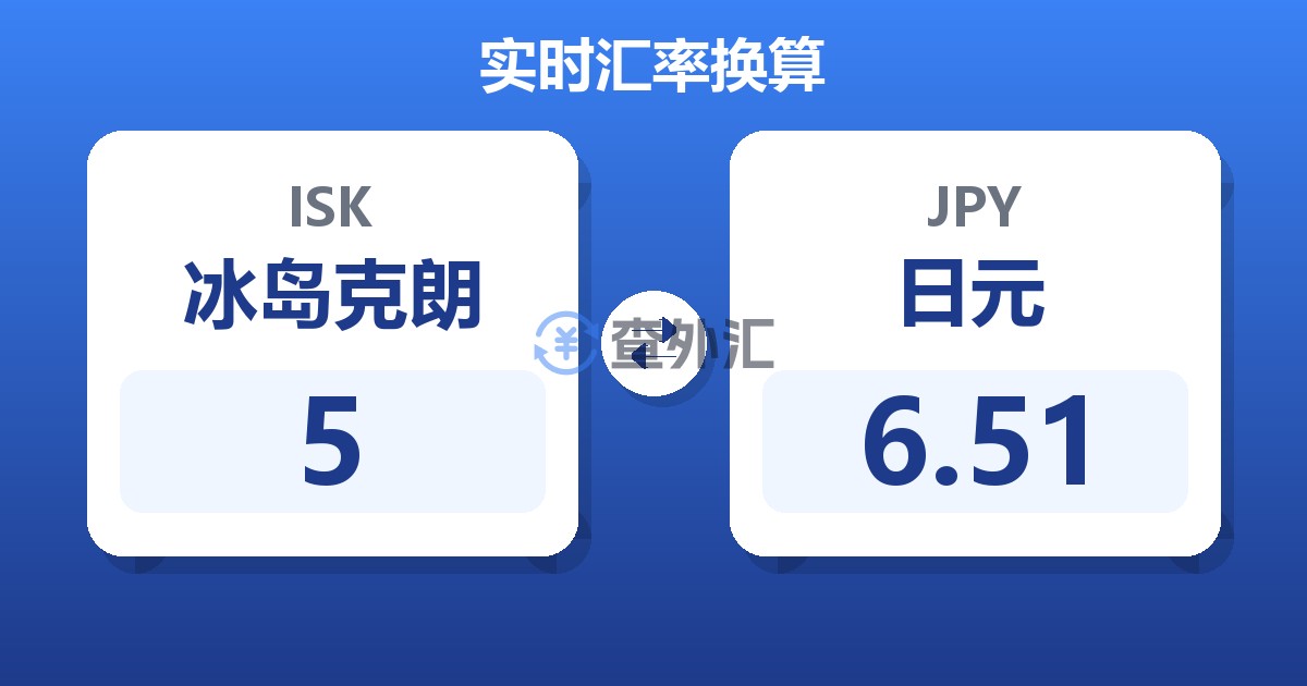 5冰岛克朗兑日元