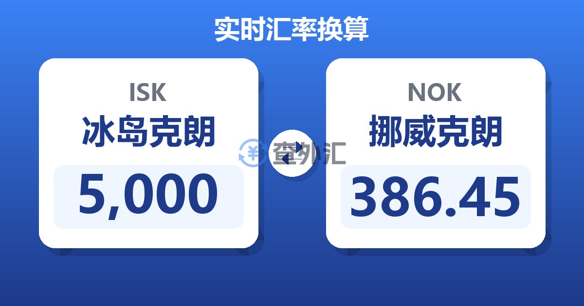 5,000冰岛克朗兑挪威克朗