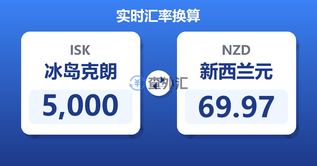 5,000冰岛克朗兑新西兰元