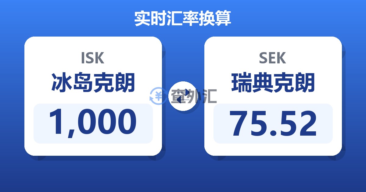 1,000冰岛克朗兑瑞典克朗