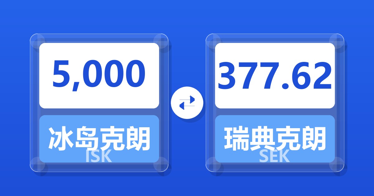5,000冰岛克朗兑瑞典克朗