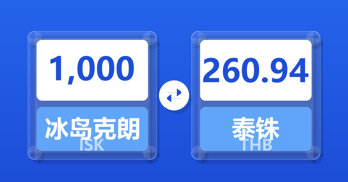 1,000冰岛克朗兑泰铢