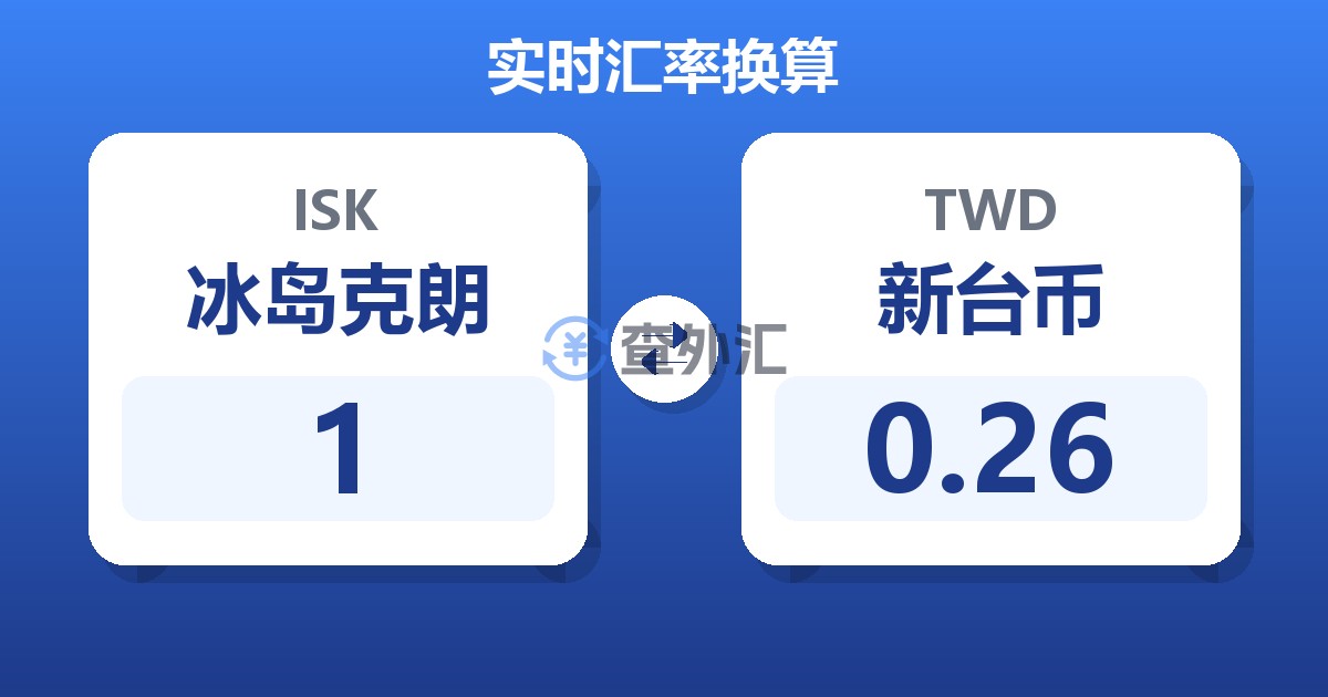 1冰岛克朗兑新台币