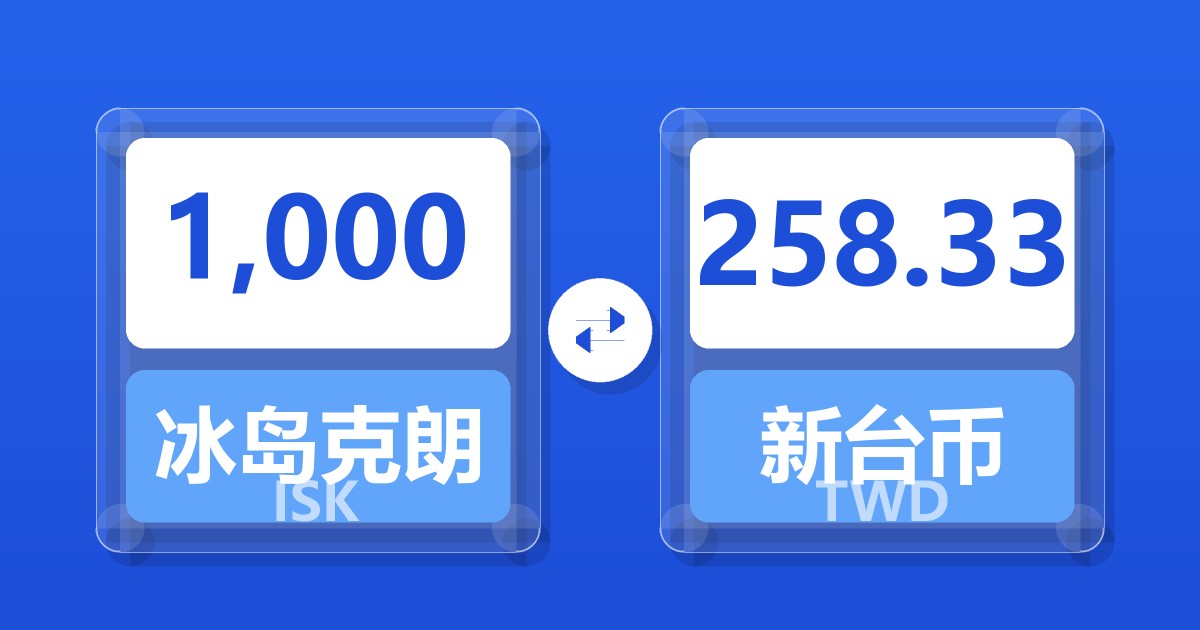 1,000冰岛克朗兑新台币