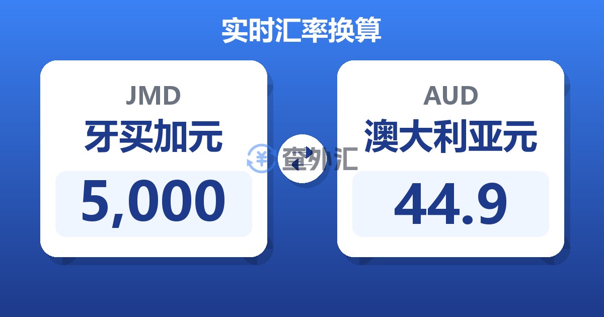 5,000牙买加元兑澳大利亚元