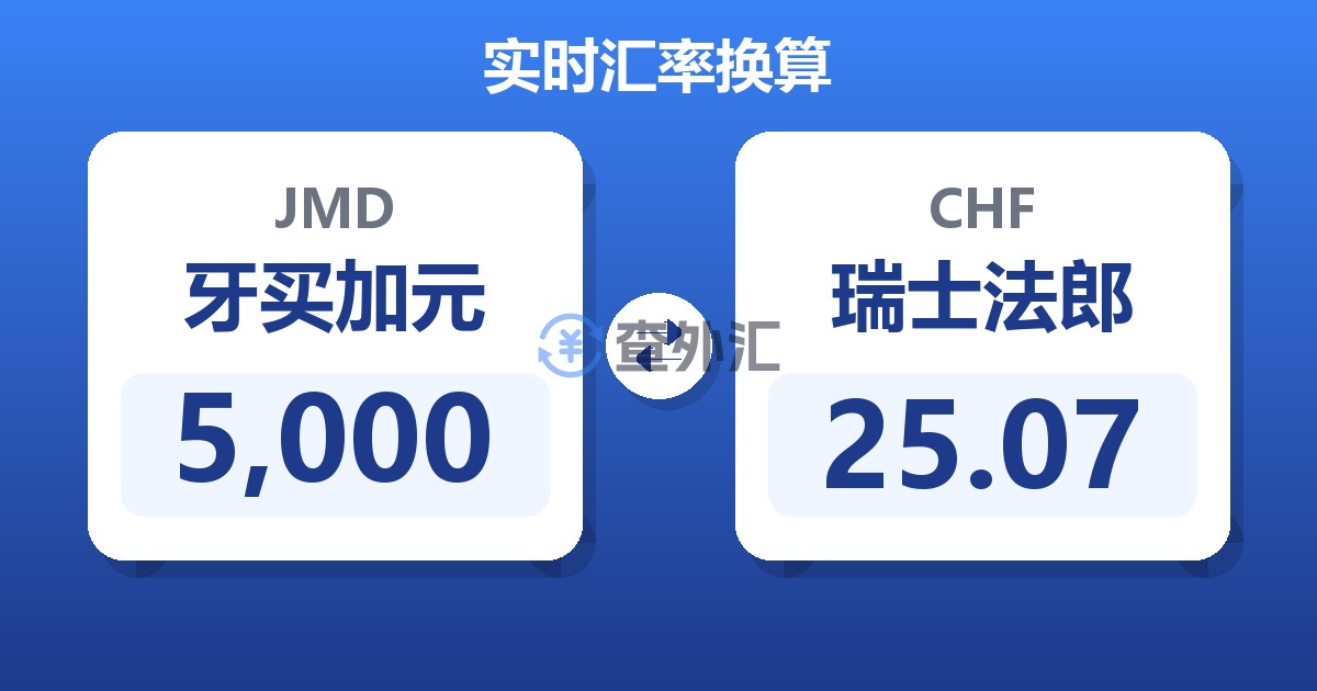 5,000牙买加元兑瑞士法郎