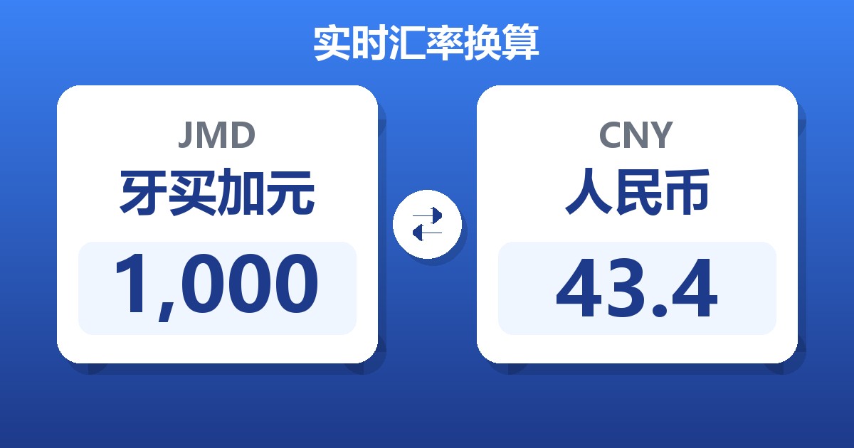 1,000牙买加元兑人民币