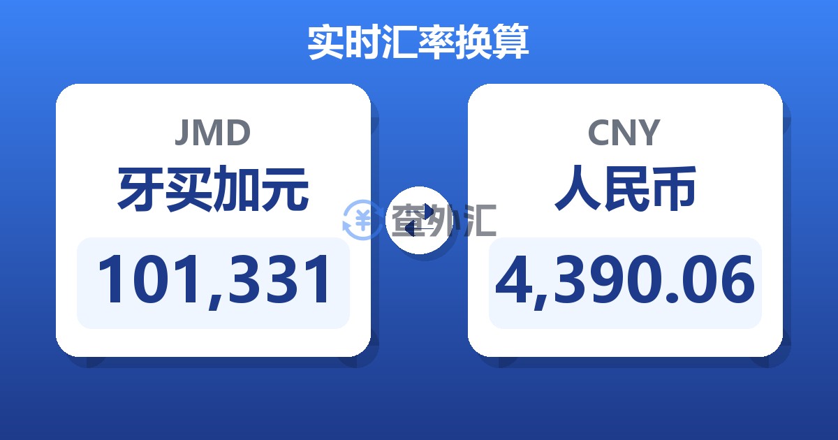 101,331牙买加元兑人民币