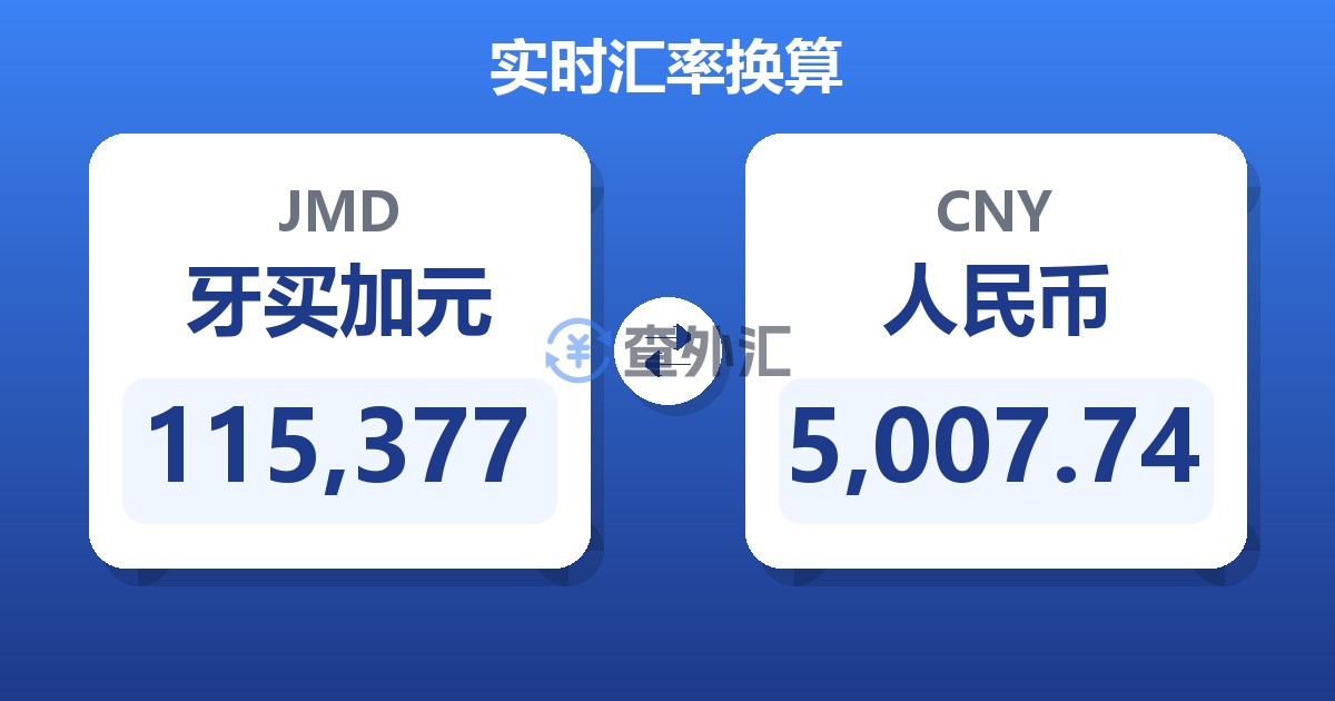 115,377牙买加元兑人民币