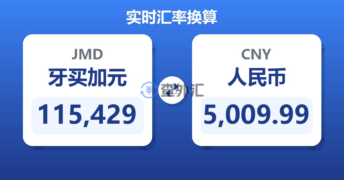 115,429牙买加元兑人民币