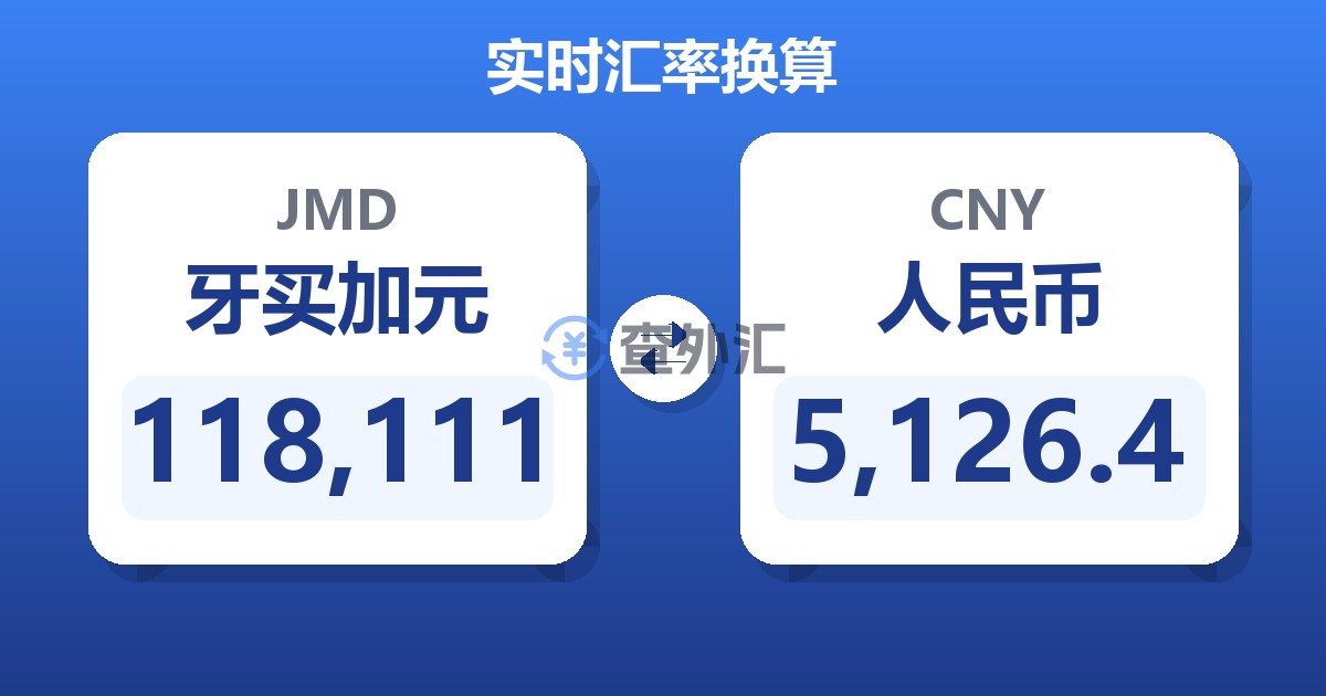 118,111牙买加元兑人民币