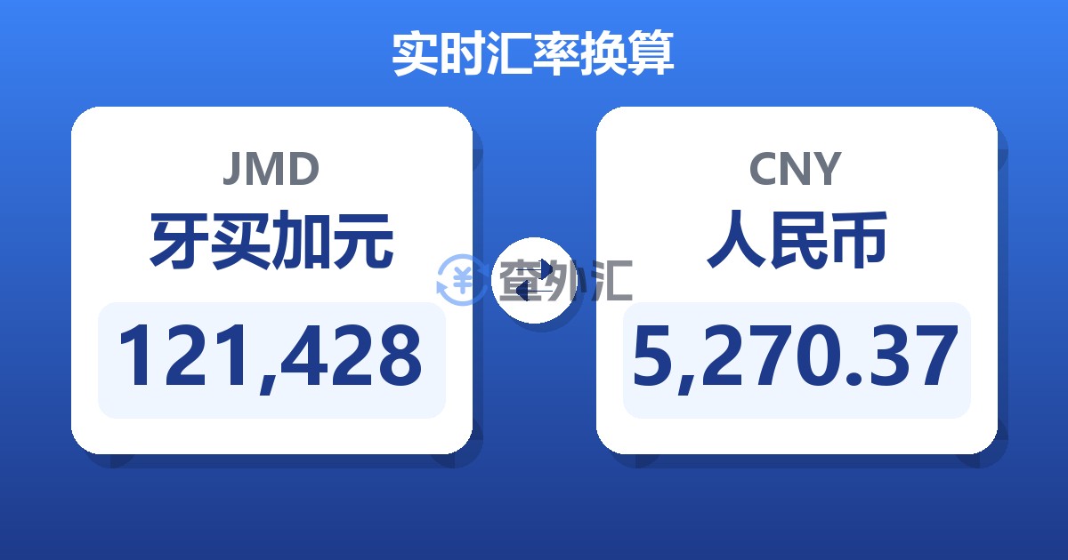121,428牙买加元兑人民币