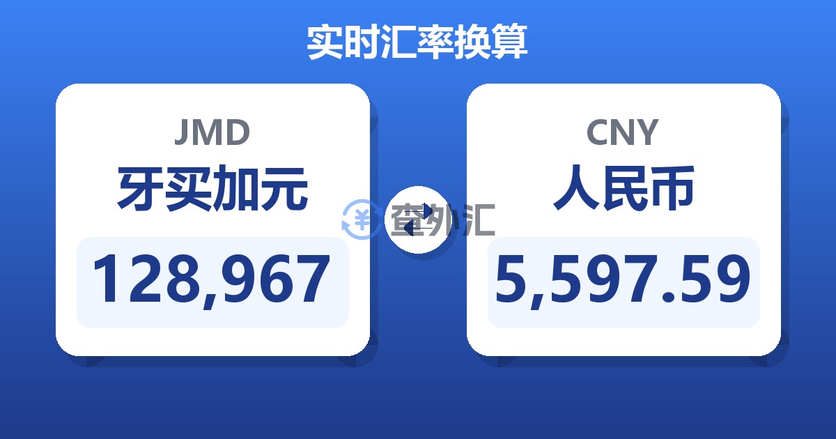 128,967牙买加元兑人民币