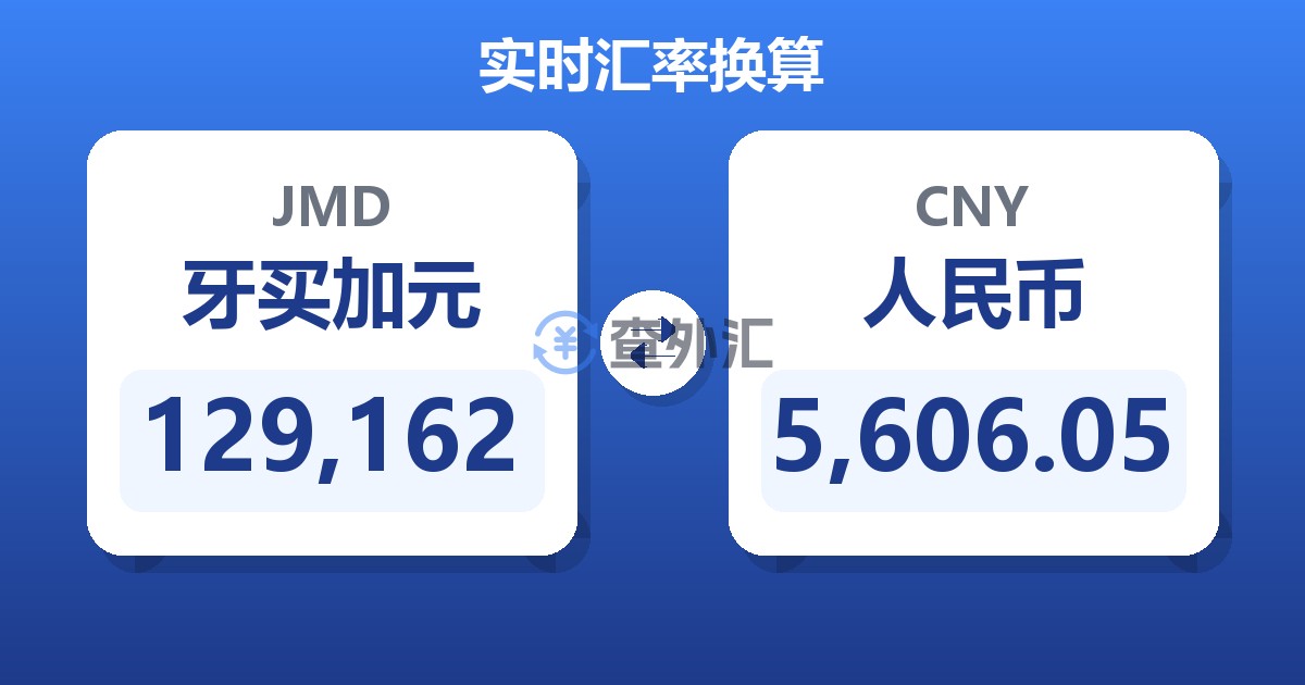 129,162牙买加元兑人民币