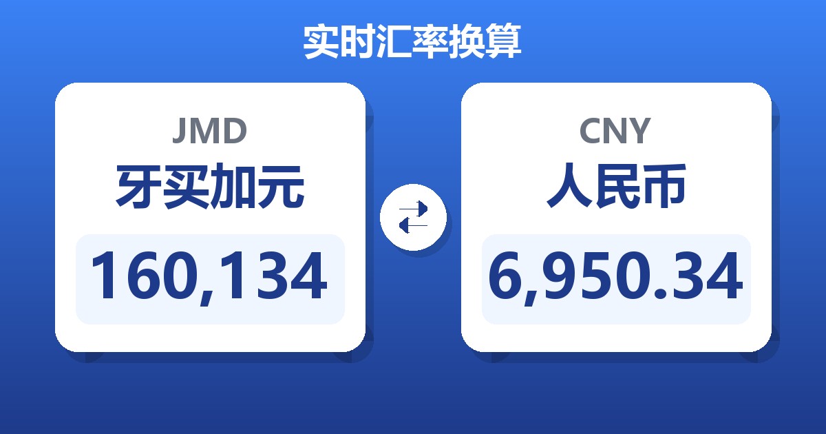 160,134牙买加元兑人民币