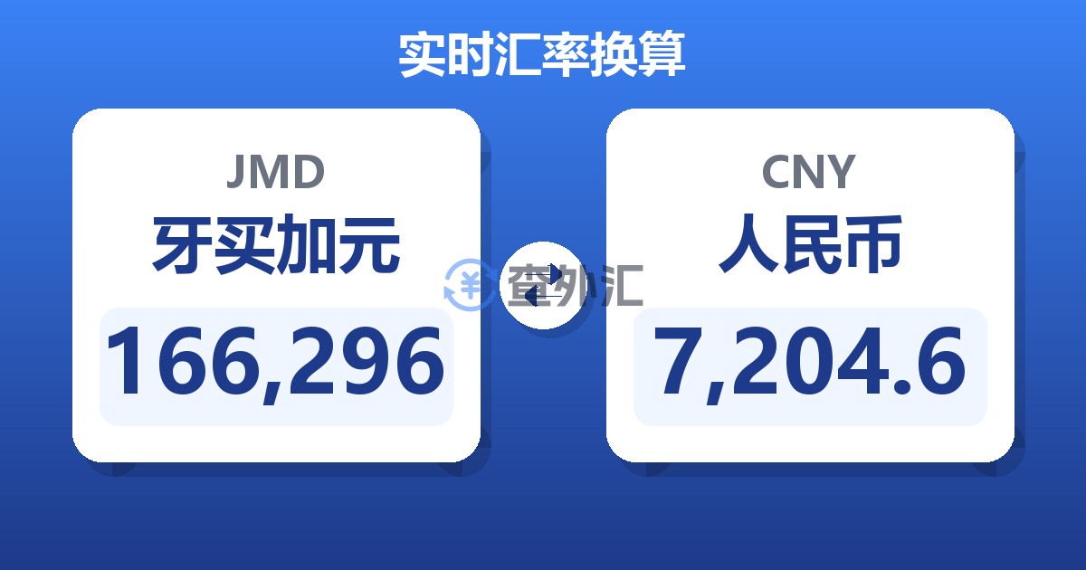 166,296牙买加元兑人民币