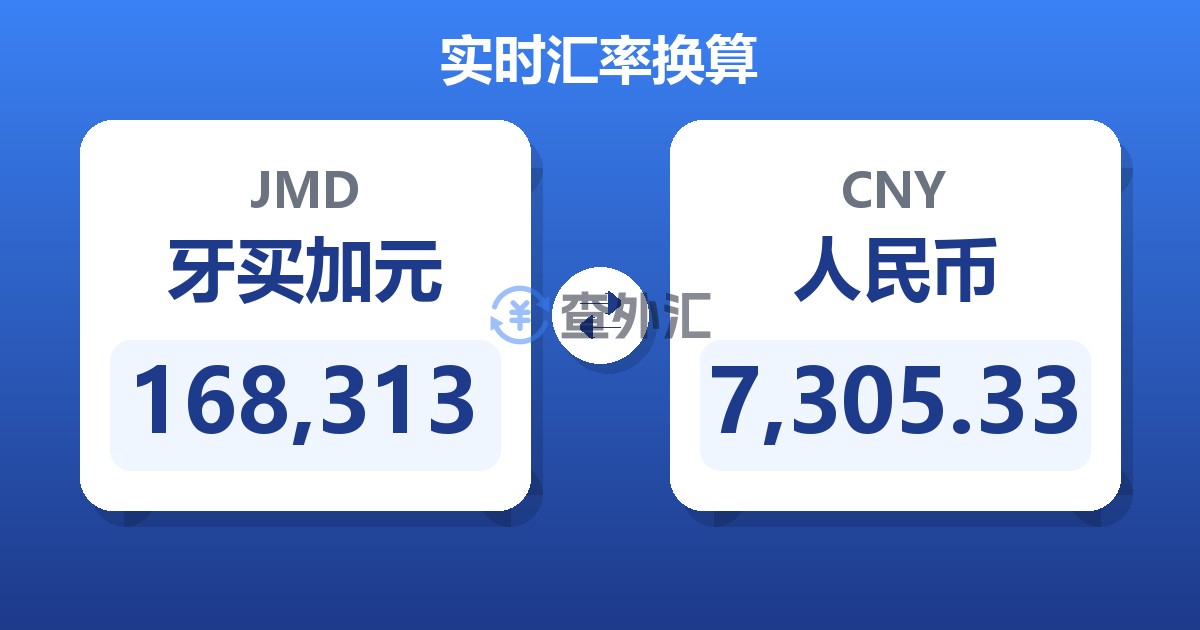 168,313牙买加元兑人民币