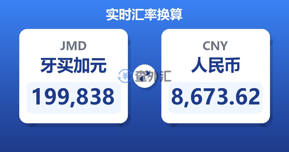 199,838牙买加元兑人民币