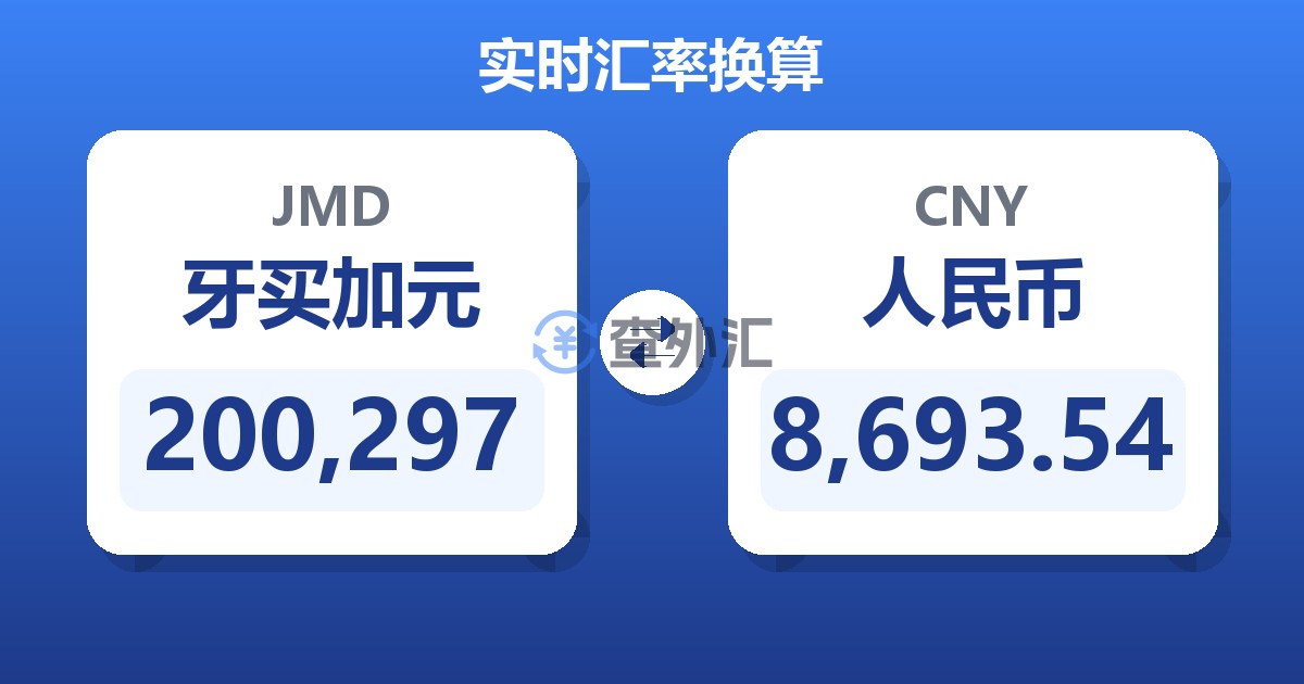 200,297牙买加元兑人民币