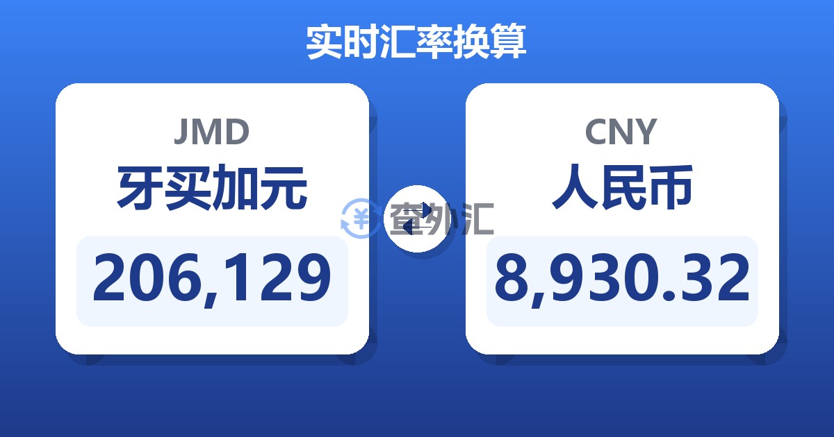 206,129牙买加元兑人民币