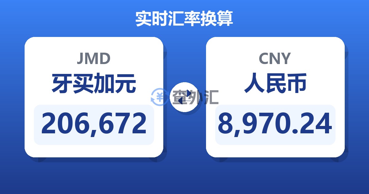 206,672牙买加元兑人民币