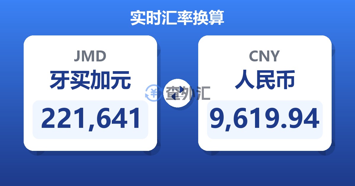 221,641牙买加元兑人民币