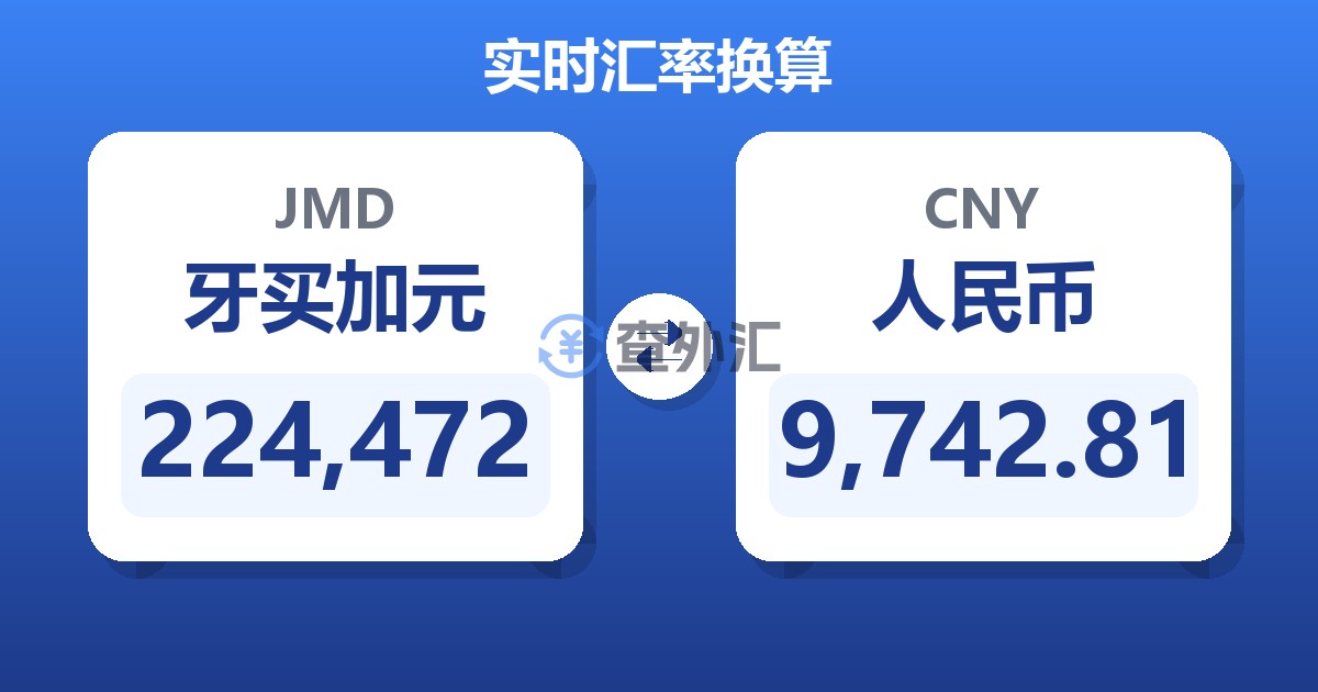 224,472牙买加元兑人民币