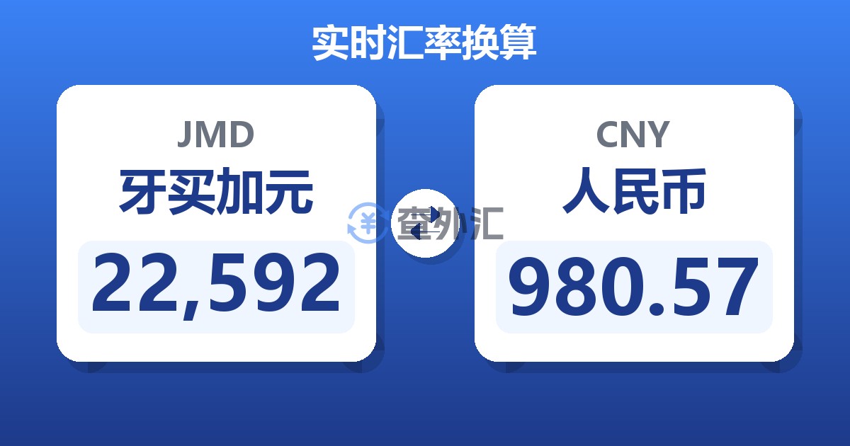 22,592牙买加元兑人民币