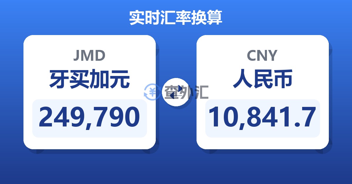 249,790牙买加元兑人民币