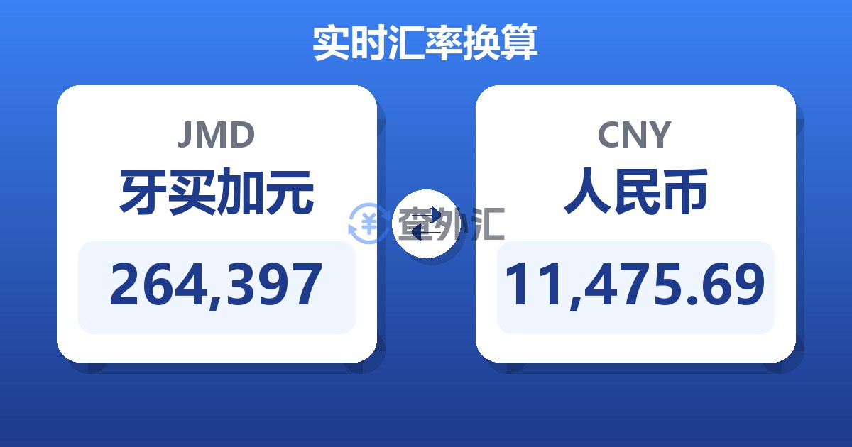264,397牙买加元兑人民币