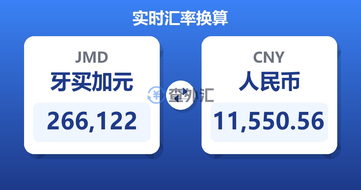 266,122牙买加元兑人民币