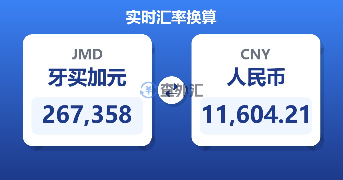 267,358牙买加元兑人民币