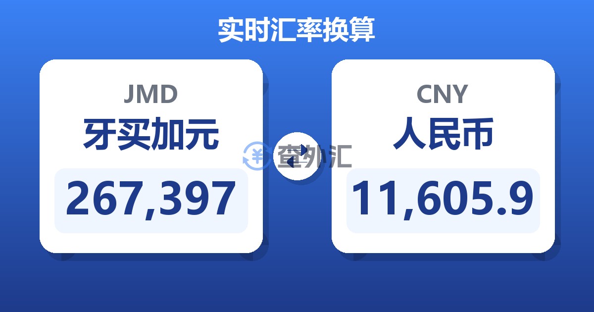 267,397牙买加元兑人民币