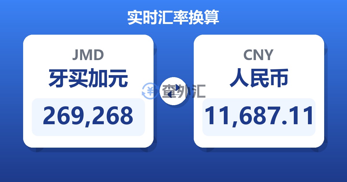269,268牙买加元兑人民币