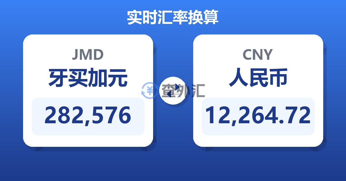 282,576牙买加元兑人民币