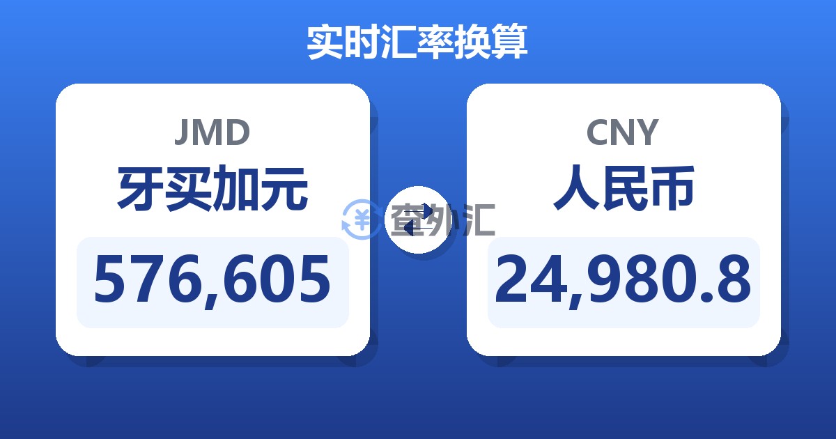 576,605牙买加元兑人民币