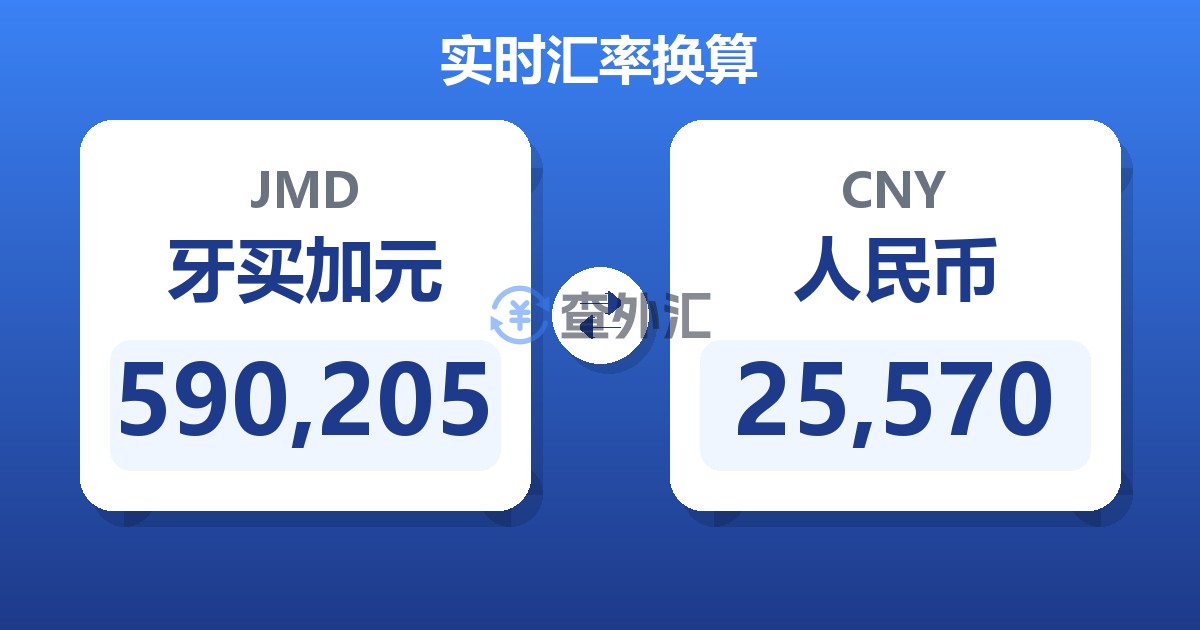 590,205牙买加元兑人民币