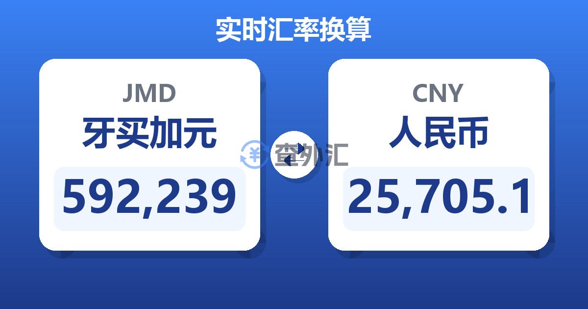 592,239牙买加元兑人民币