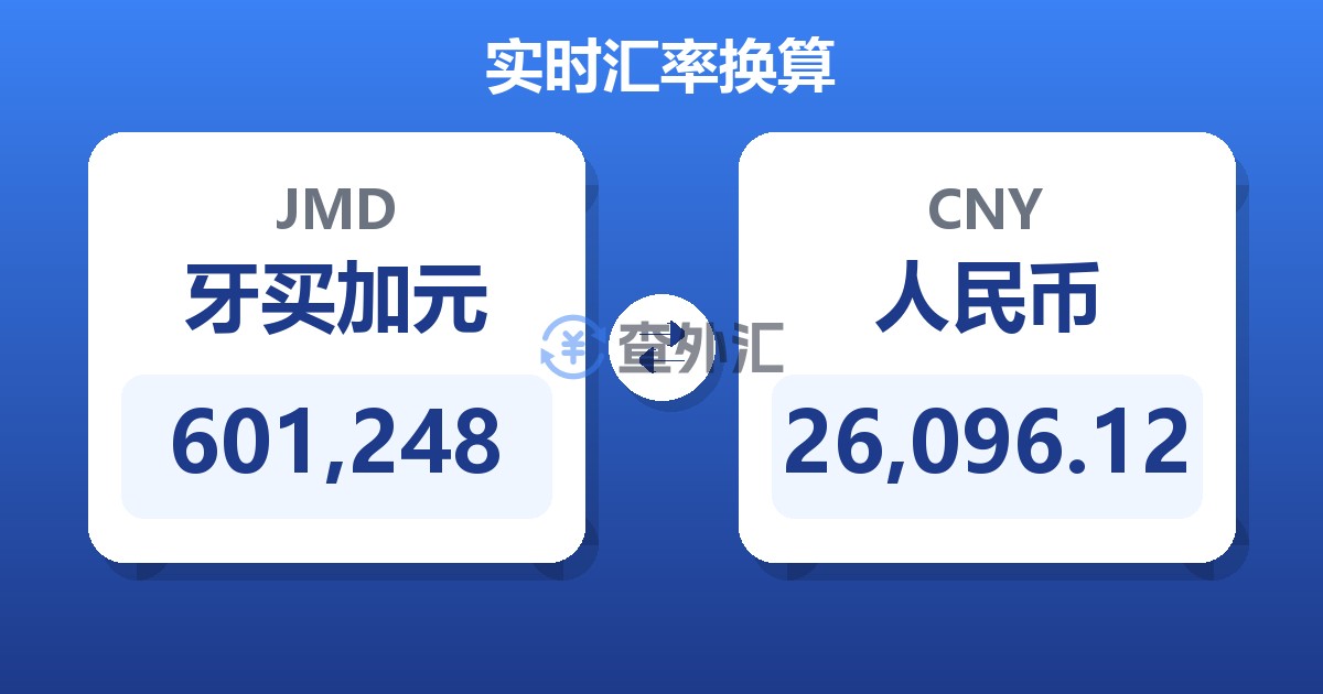601,248牙买加元兑人民币