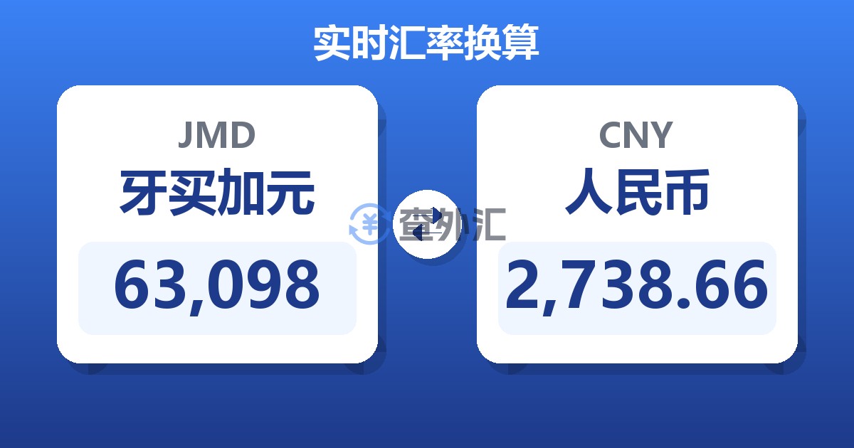 63,098牙买加元兑人民币